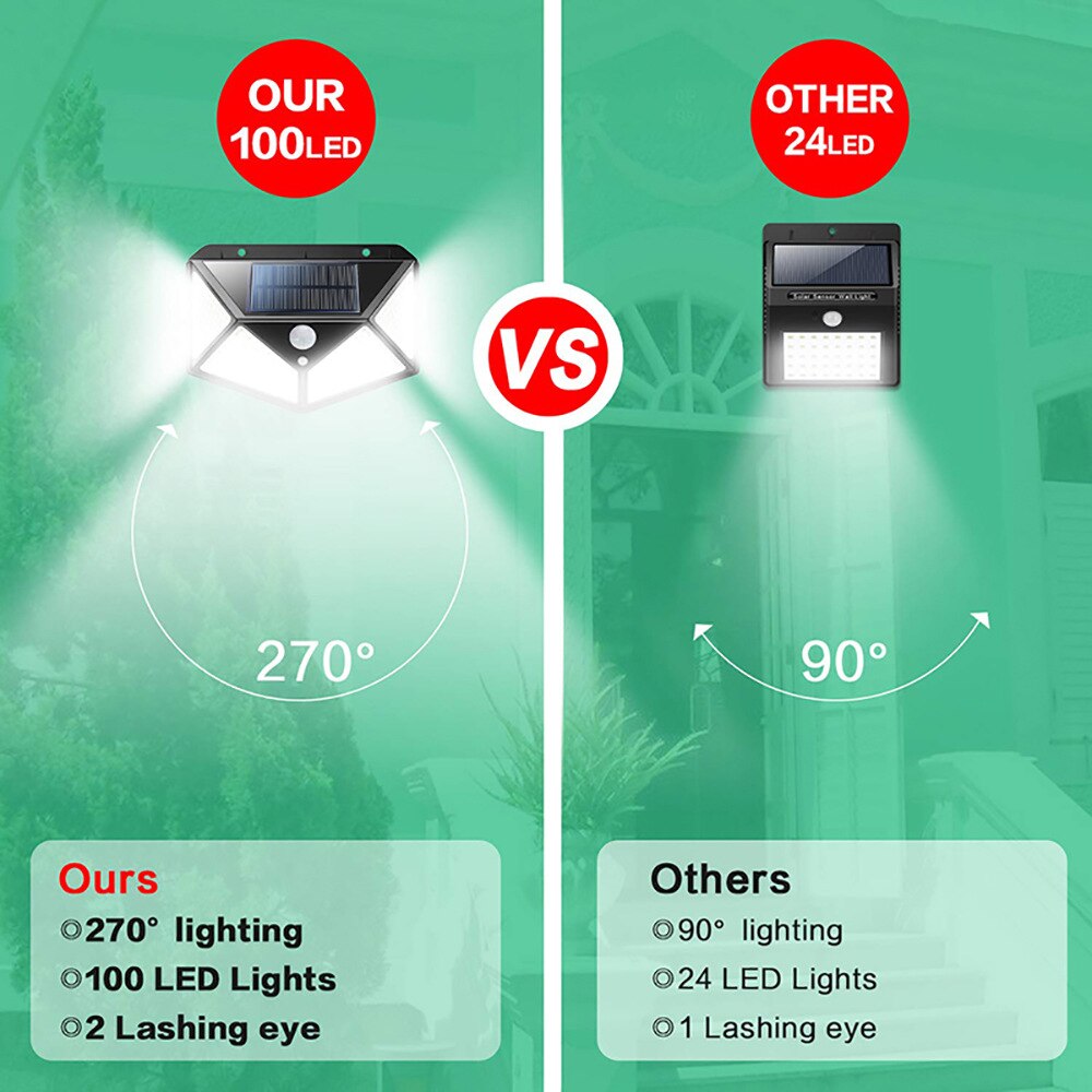 100 LED Solar Light Outdoor 3 Modes Motion Sensor Wall Lamp Powered Sunlight Waterproof for Home Patio Street Yard Garden Decor