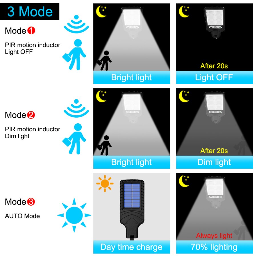 LED Solar Street Lights COB+SMD Outdoor Solar Lamp With 3 Light Mode Waterproof Motion Sensor Security Lighting for Garden Patio