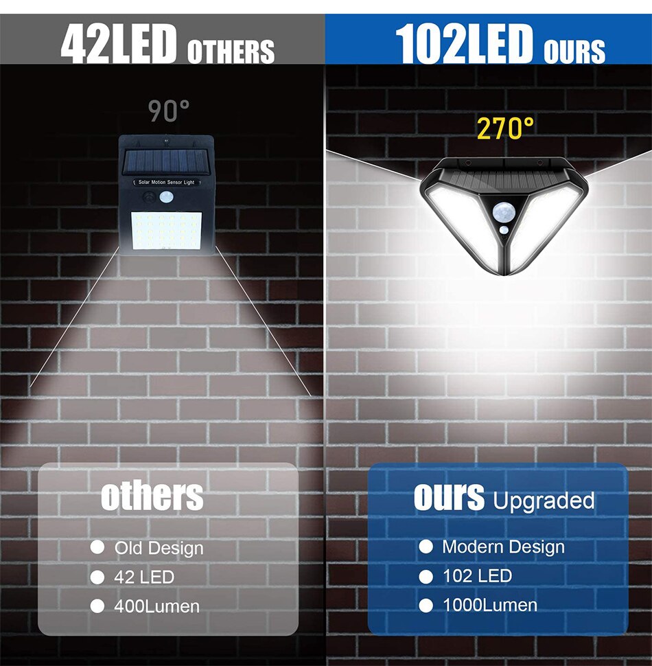 Solar Lights Outdoor 102 LED Solar Motion Sensor Security Lights 270 Wide Angle Solar Garden Wall Lights Wireless Waterproof