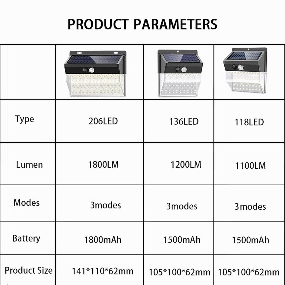 208LED Solar Lights Outdoor Super Bright 3 Modes Motion Sensor Light with 270 Wide Angle Wall Solar Light Security Lighting