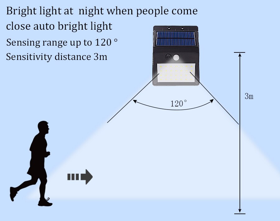 28 LEDS Solar Motion Sensor Light Super Bright Waterproof Outdoor Three Modes Security Separable Night Lamp for Garden Wall