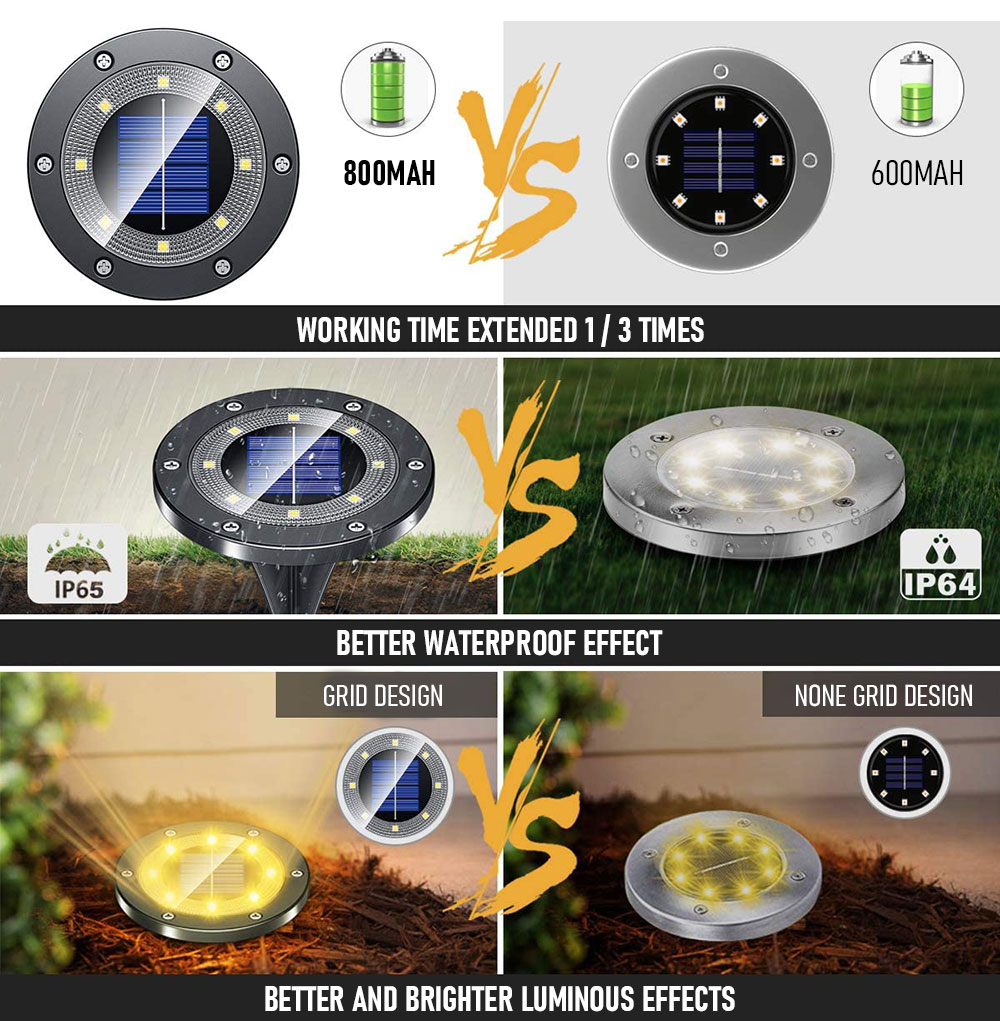 8/16 LED Solar Ground Light Outdoor Waterproof Solar Garden Decoration Lamp Disk Lights Pathway Yard Landscape Lighting