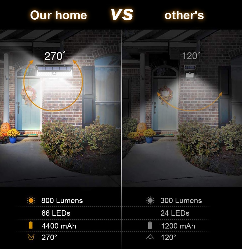 248 LED Solar Powered Outdoor Lamp 3 Modes Motion Sensor Security Lights Remote Control Waterproof Outdoor Wall Light for Garden