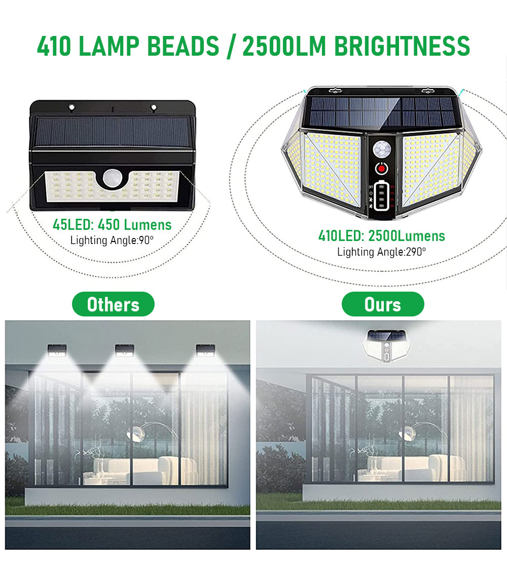 410 LED Outdoor Solar Lamp Motion Sensor Human Induction Garden Garage Light 3000mAh Lithium Battery Waterproof Solar Lights