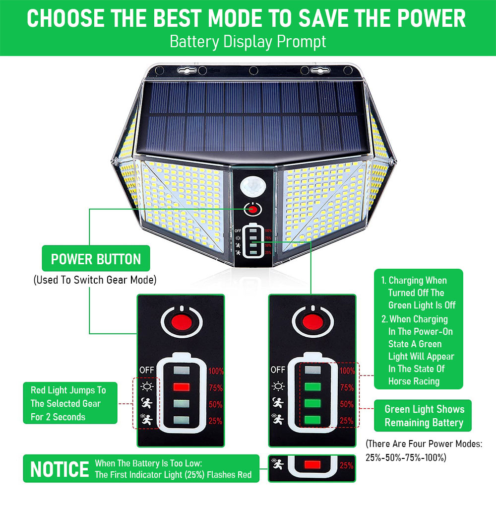 410 LED Outdoor Solar Lamp Motion Sensor Human Induction Garden Garage Light 3000mAh Lithium Battery Waterproof Solar Lights