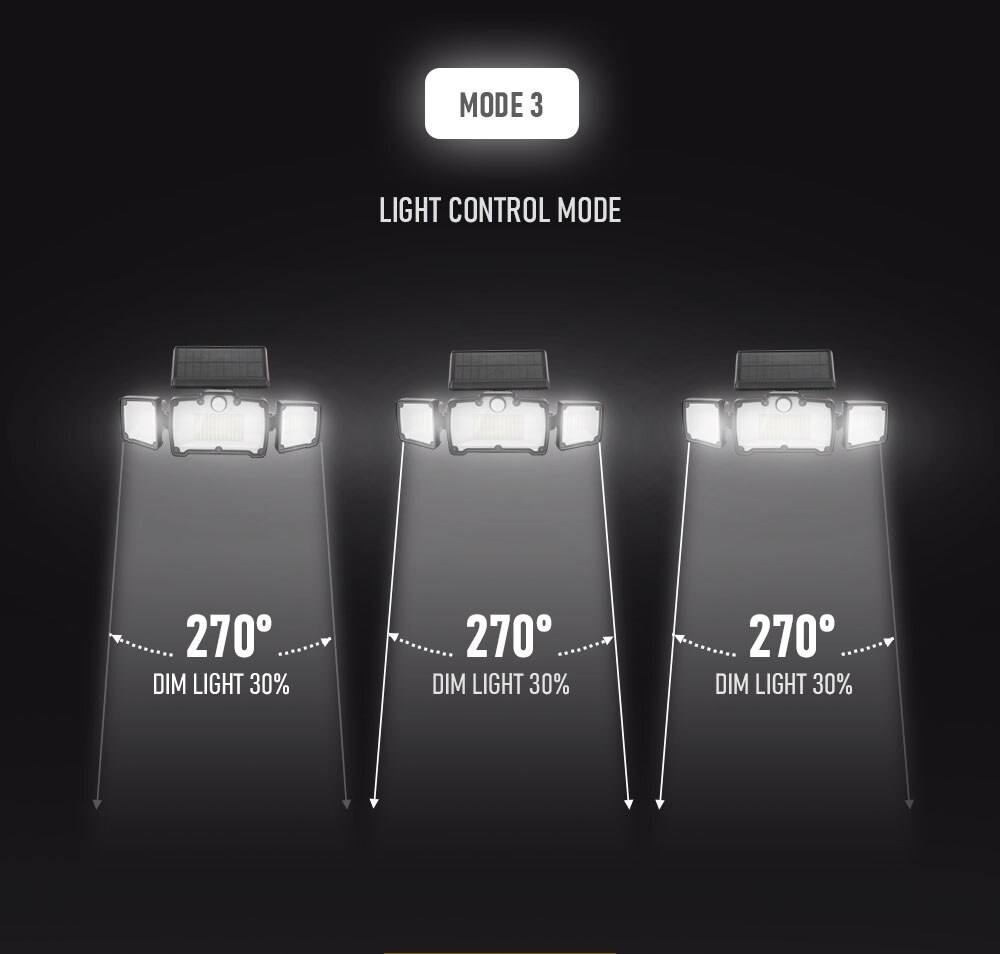218 LED superbright Outdoor Solar Lights 3 Heads Motion Sensor 270° Wide Angle Illumination Waterproof Remote Control Wall Lamp