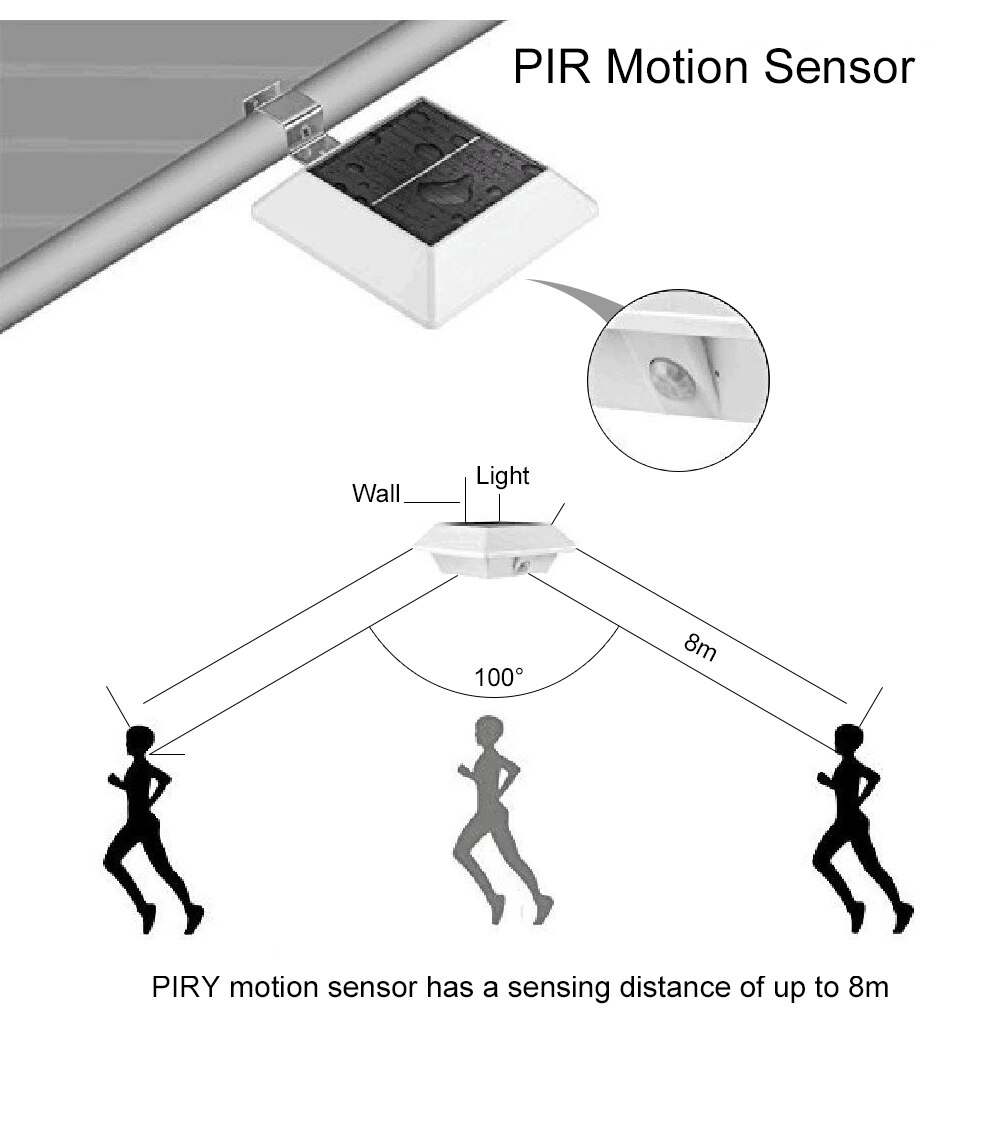 Outdoor PIR Motion Sensing Solar Light Fence IP44 Waterproof Night Light For Garden Decoration Gate Fence Wall Courtyard Cottage
