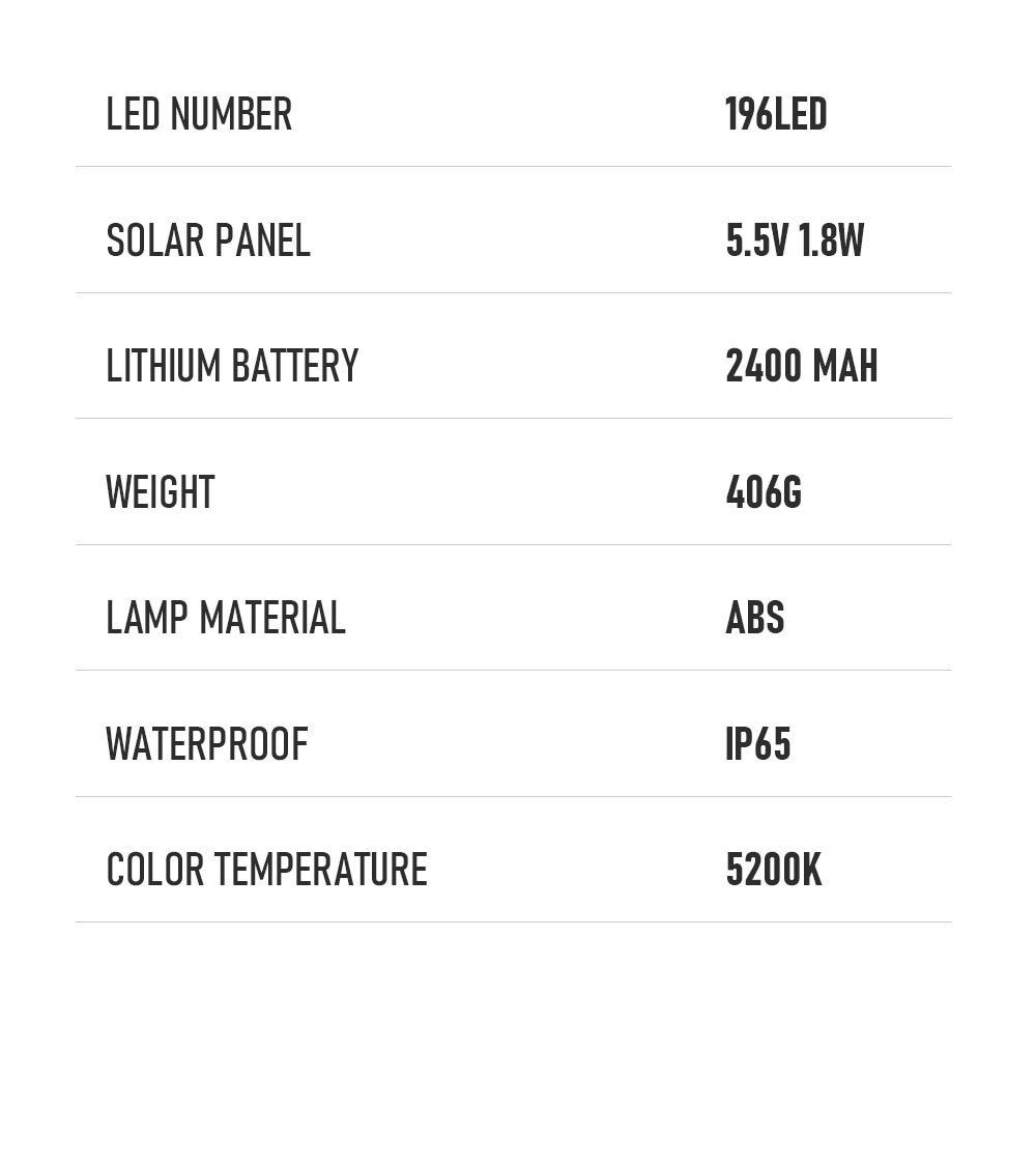 196 LED Solar Street Lights Outdoor Motion Sensor 3 Light Mode Waterproof Security Lighting Solar Lamp for Garden Patio Yard