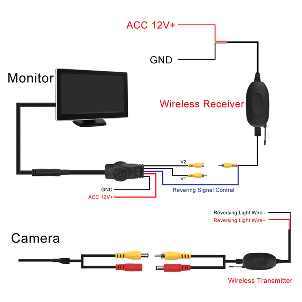 ... 2.4G Parking Car Wireless Rear Camera Reverse Car DVD Backup RCA Video Transmitter and Receiver ...