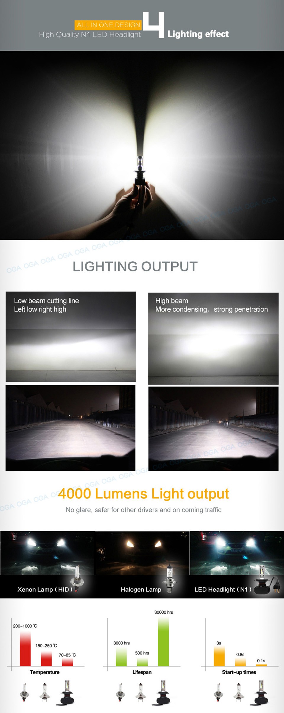 OGA 2PCS 50W 8000Lumens H7 LED Auto Head Lamp Car Headlight Kit Fog Light Bulb 12V 24V 6500K Mini Size Plug Play
