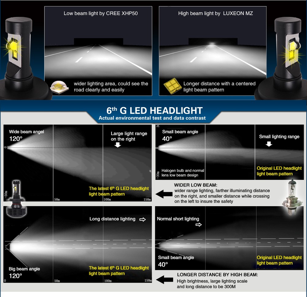 OGA 2PC CANBUS For LUXEON MZ CREE LED chips XHP50 Car LED Headlight Kit H4 HB2 9003 H7 H8 H9 H11 H13 9004 9005 HB3 9006 HB4 9007